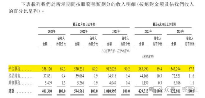 家”啄木鸟佣金高于滴美还高举价格屠刀z6尊龙网站登录入口“不修感情的专(图4)