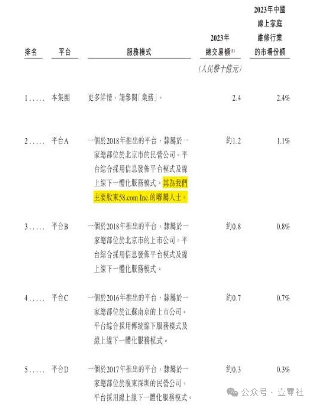 家”啄木鸟佣金高于滴美还高举价格屠刀z6尊龙网站登录入口“不修感情的专(图9)