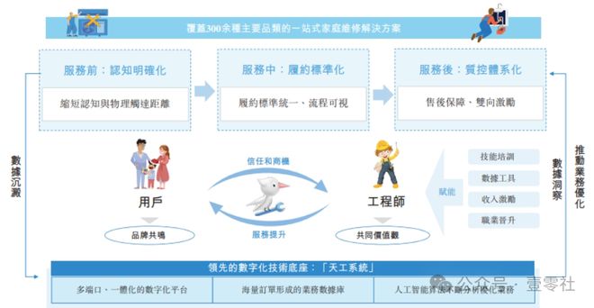 家”啄木鸟佣金高于滴美还高举价格屠刀z6尊龙网站登录入口“不修感情的专(图10)