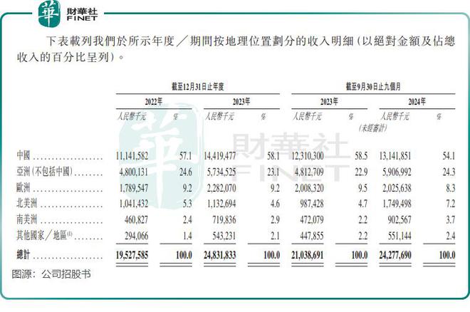 登场！奥克斯逆袭跑赢美的等大佬凯时尊龙最新网站空调行业老五(图2)