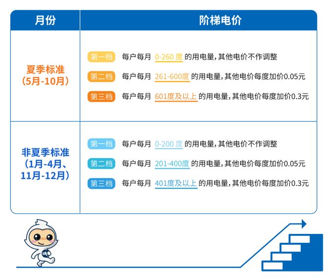 月起电费正式进入“夏季模式”！尊龙凯时链接@中山街坊：从5(图2)