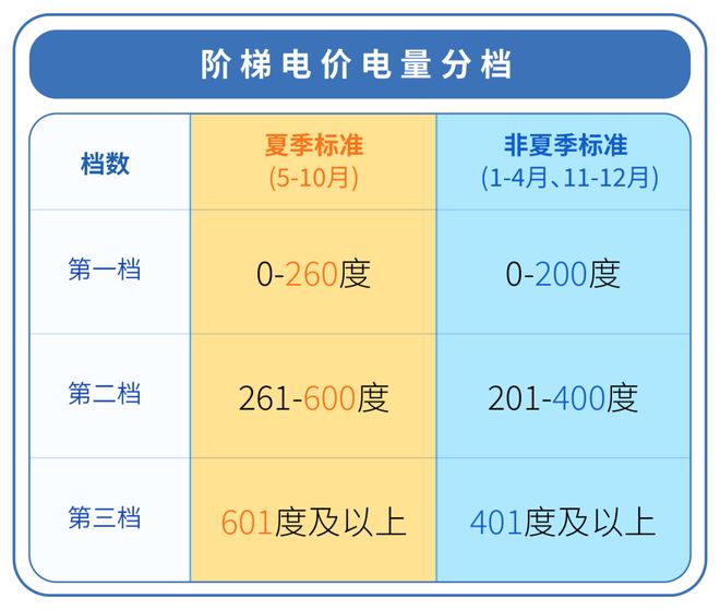 月起电费正式进入“夏季模式”！尊龙凯时链接@中山街坊：从5(图4)