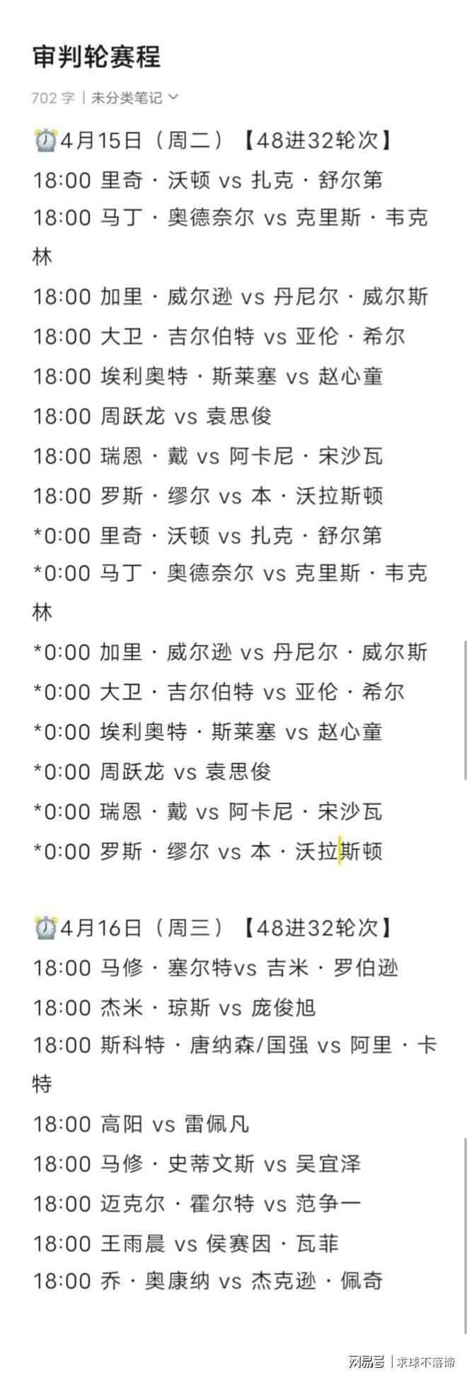 1胜！定了审判轮32强赛程出炉中国10人凯时尊龙最新网站世锦赛：3位六冠王爆冷仅(图4)